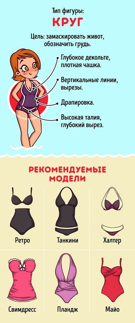 как выбрать купальник по фигуре