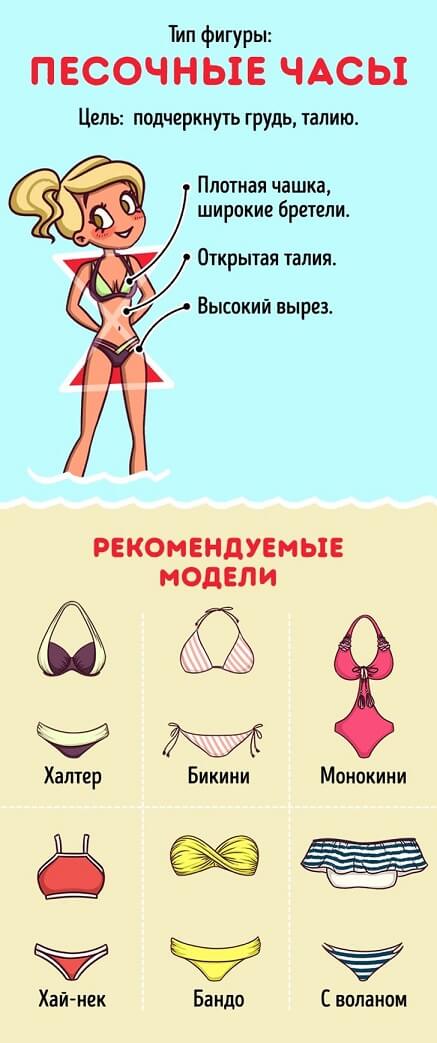 как выбрать купальник по фигуре